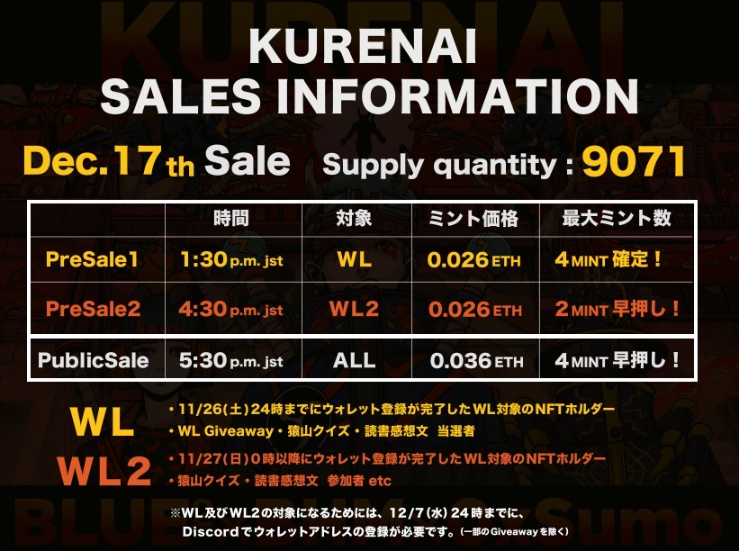 KURENAI Sales details