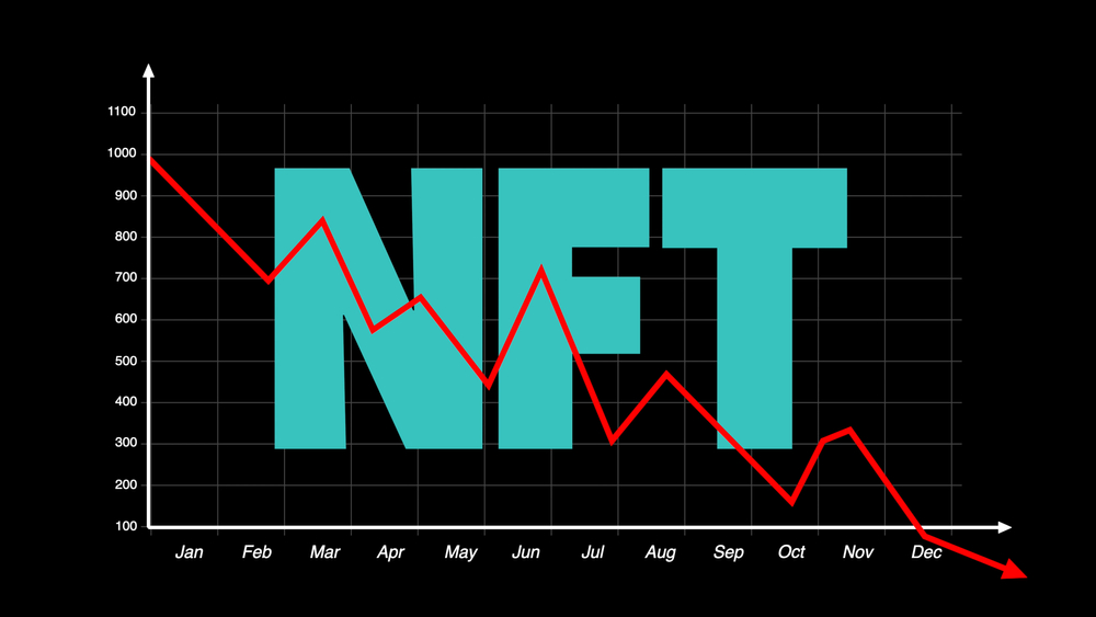 NFT drop price